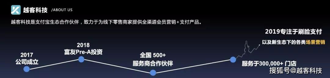 支付宝IoT大会，越客首家分享