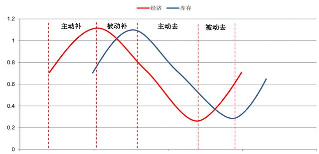 GDP三阶差分的ARIMA模型_建筑模型(2)