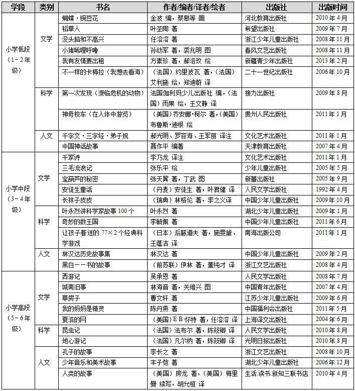 期正是读书时,新阅读研究所汇聚顶尖专家智慧,千锤百炼推出的专业书单