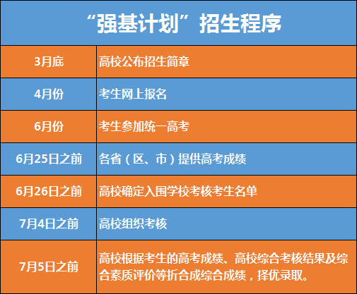 高考志愿填报：规划未来的一笔重要投资