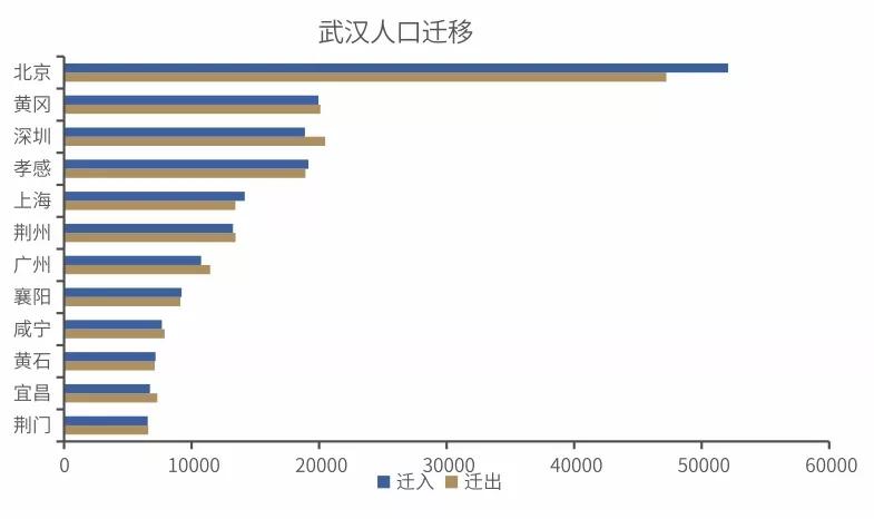 南通人口净流出_人口外流的逆袭样本 持续30年净流出后,南通终于找回 人气