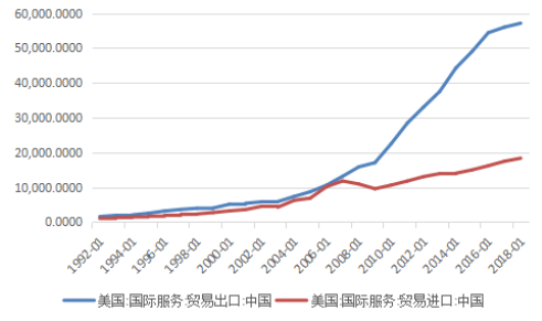 对中国人均gdp的分析(3)