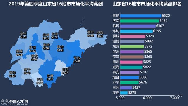 聊城市山东gdp排名2019_山东聊城市地图(3)