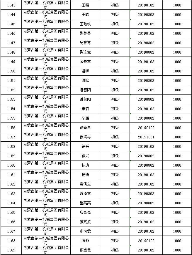 包头市人口有多少_包头市总人口多少(2)