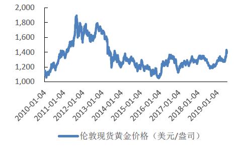 2019��ȫ��ƽ���ҵ�����ȶ� ��������ռ�����