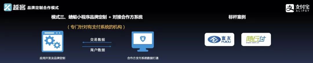 支付宝IoT大会，越客首家分享