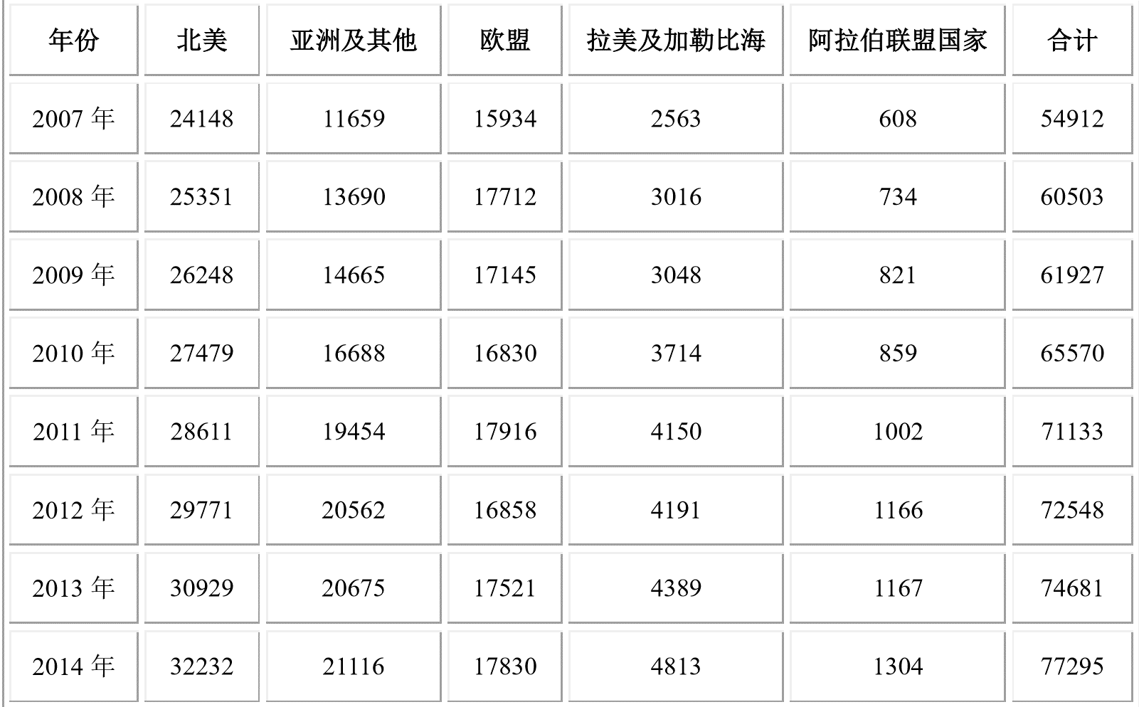 欧盟占比世界经济总量_世界经济总量图片(3)