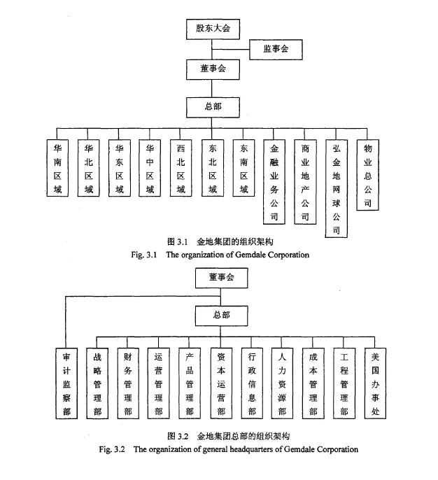 【奇点智库】一文搞懂碧桂园,万科,中梁,旭辉,阳光城最新组织架构!