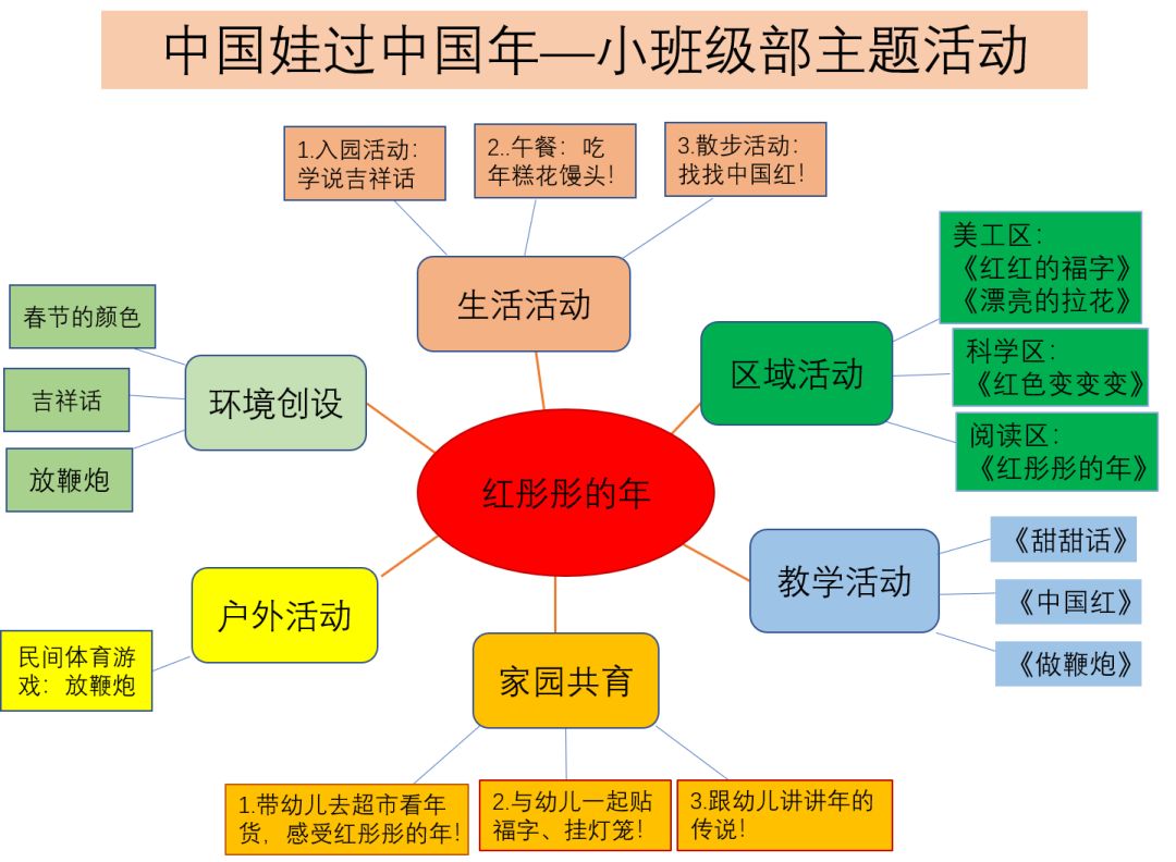 传统节日中国娃过中国年临朐中学幼儿园小班级部迎新年活动一