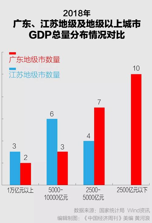 汕尾gdp_上半年GDP增幅 深圳领先汕尾垫底 全省GDP同比增速7.4