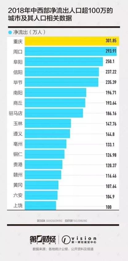 山东6年净流出人口_山东涉疫奶枣流出图片