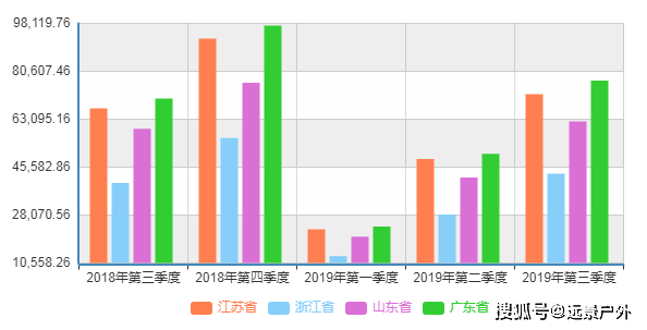 2019深圳GDP富可敌国_深圳夜景