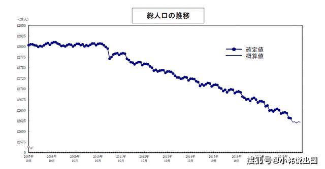 日本人口比越南人口多少_越南姑娘卖一次多少(2)