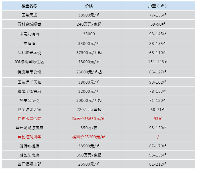 2020年翔安人口有多少_云浮市镇安有多少人口