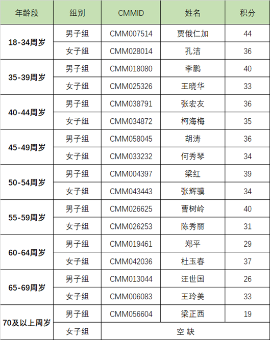 大满贯排名_大满贯奶茶(2)