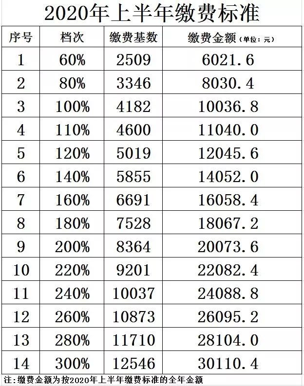 卡人口_山西公安曝光惩戒名单 对以下708个开卡人员和公司实施5年内