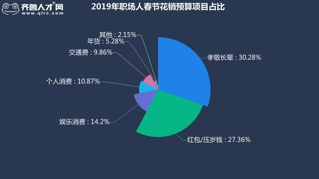 人口细分的因素包括_人口细分图(3)