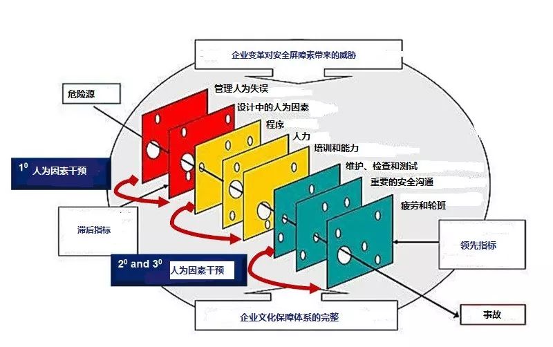 人为因素和过程安全:api 754 通过人为因素提高过程安全绩效