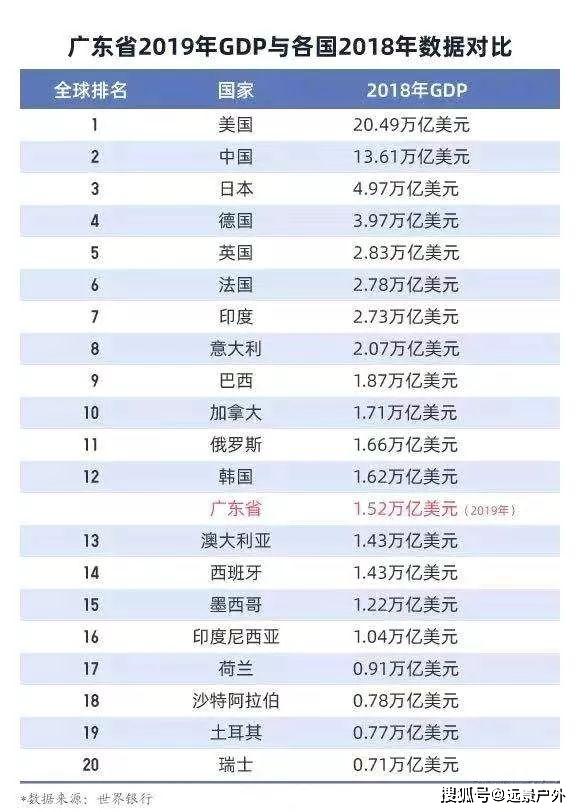 中美前十省份gdp_最新中国城市GDP百强榜 内蒙古三地上榜(2)