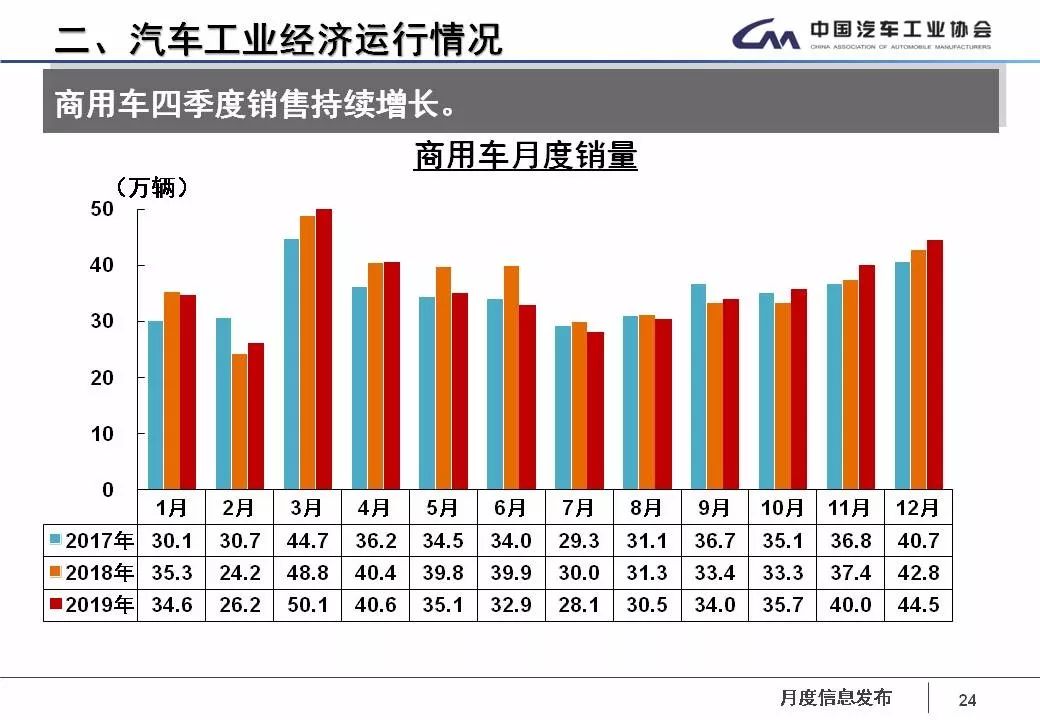 和gdp对应的企业销售额_客流和销售额折线图(3)
