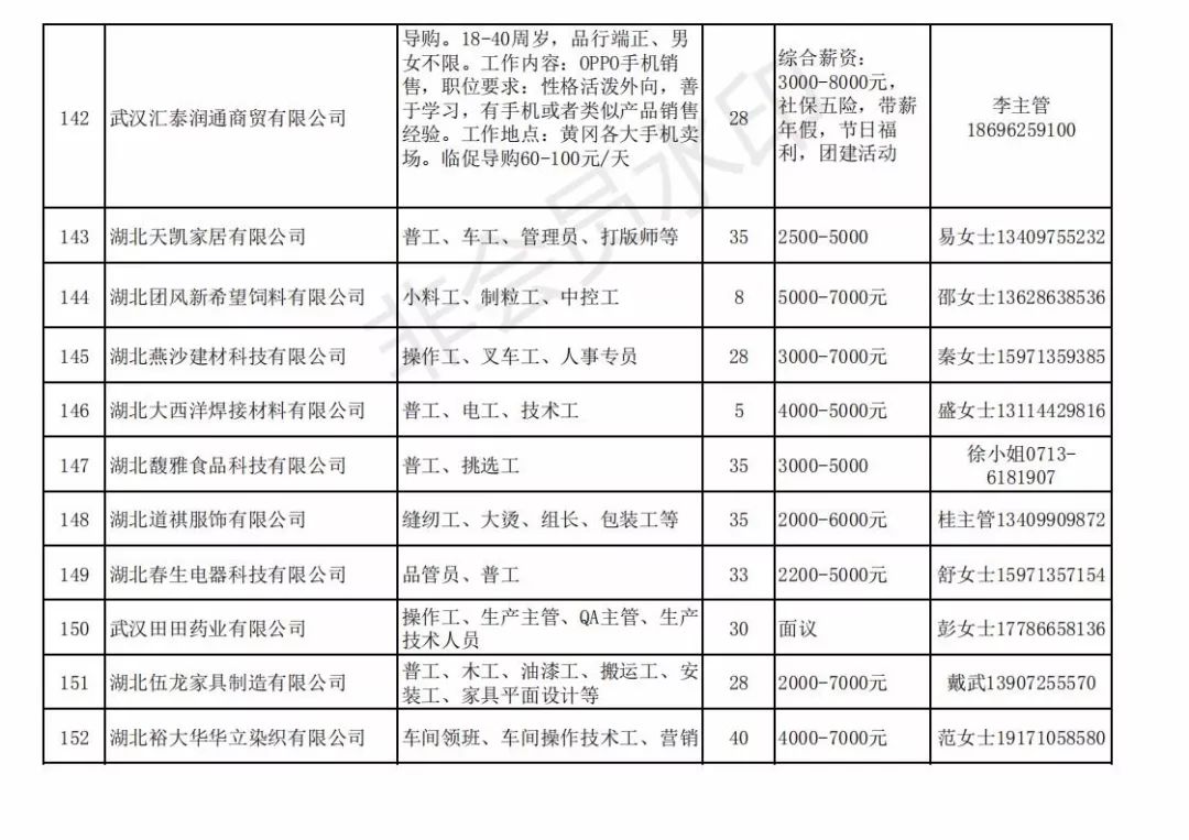 黄州招聘_招2人 黄州区融媒体中心 职 等你来(2)