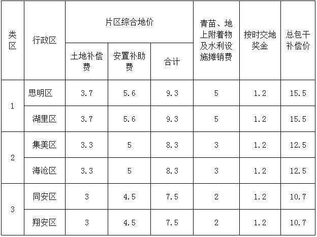 2020年翔安人口有多少_云浮市镇安有多少人口(2)