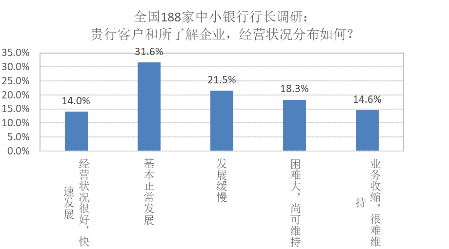 AE模型和GDP的区别_亚特兰大联储 GDPNow模型预测美国二季度GDP下滑51.2(2)