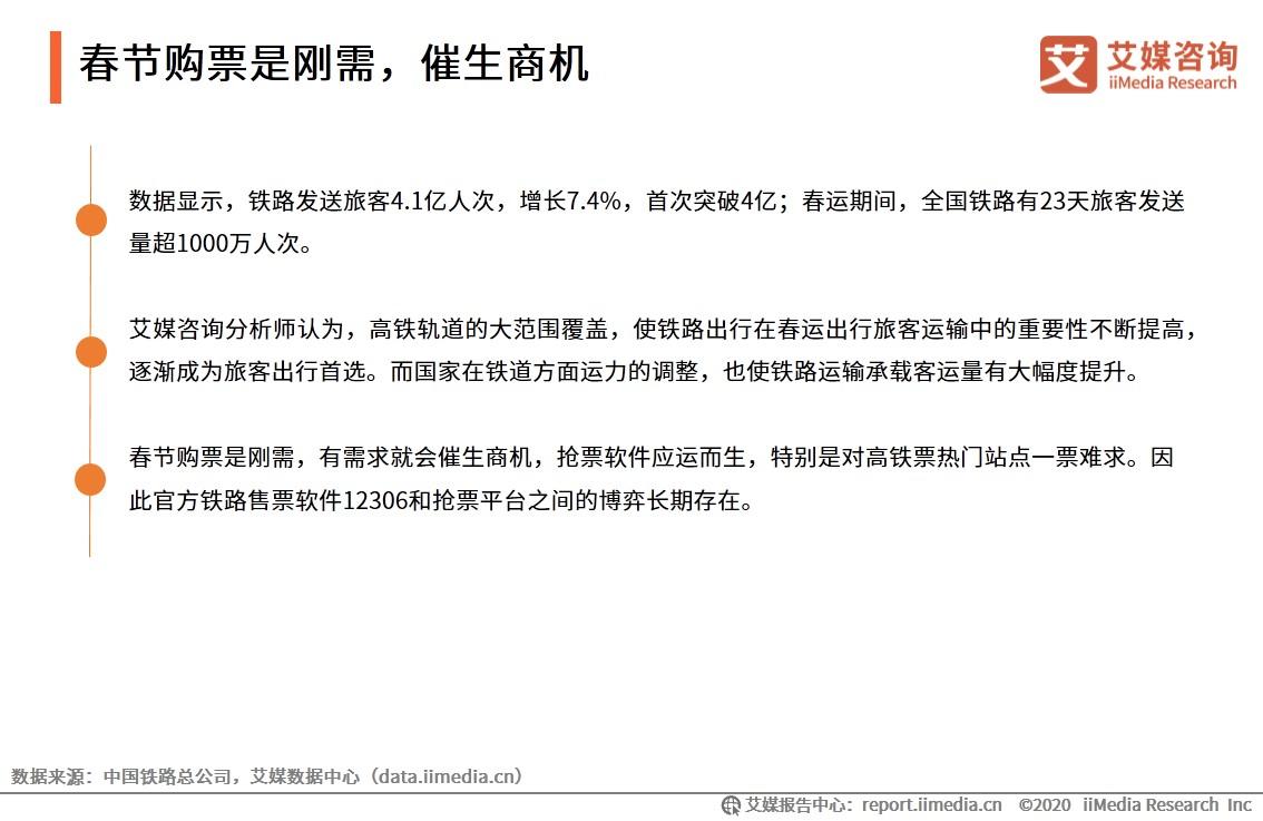 2020抢票软件排名第_2020中国春运抢票软件变“黄牛”现象引质疑舆情监