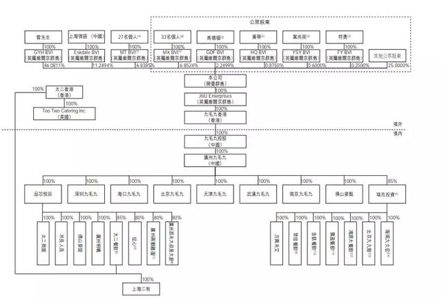 九毛九香港上市:“酸菜鱼”富豪管弘毅身价暴