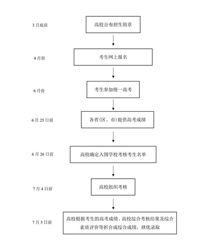 “一流大学”试点强基计划：谁能报？咋培养？