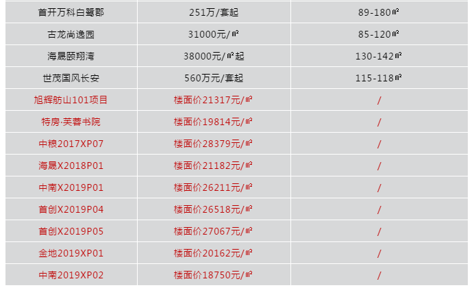 2020年翔安人口有多少_云浮市镇安有多少人口