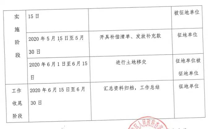 征地补偿标准有变! 新一轮拆迁要来! 厦门这些人坐等升值!