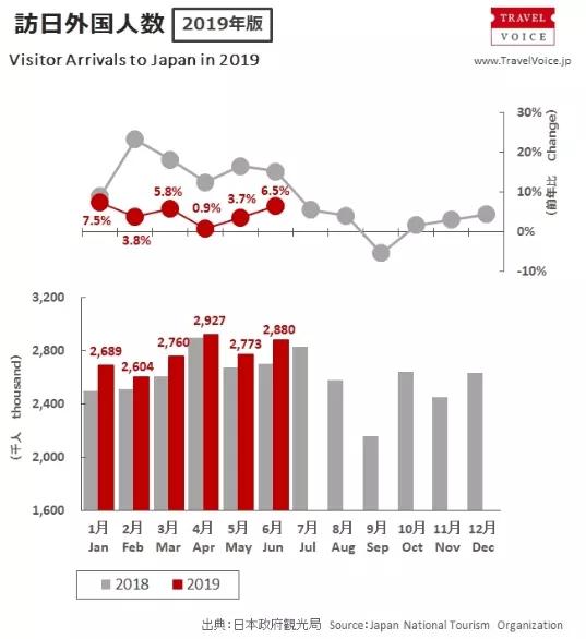 日本旅游gdp