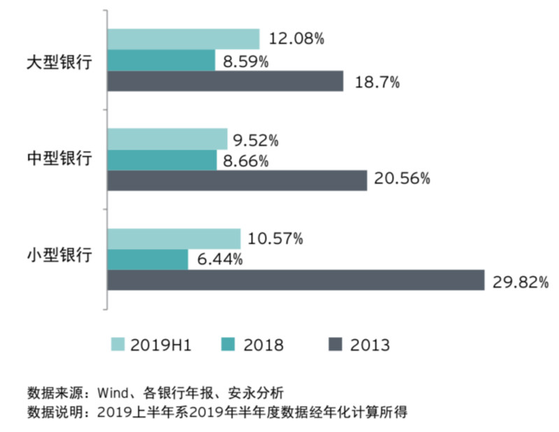 安永：数字化给面临严峻挑战的中小银行带来机会