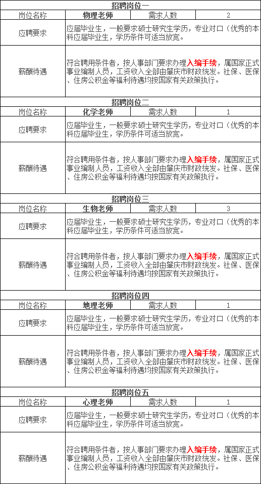 教师招聘简历_教师招聘简历模板下载(3)