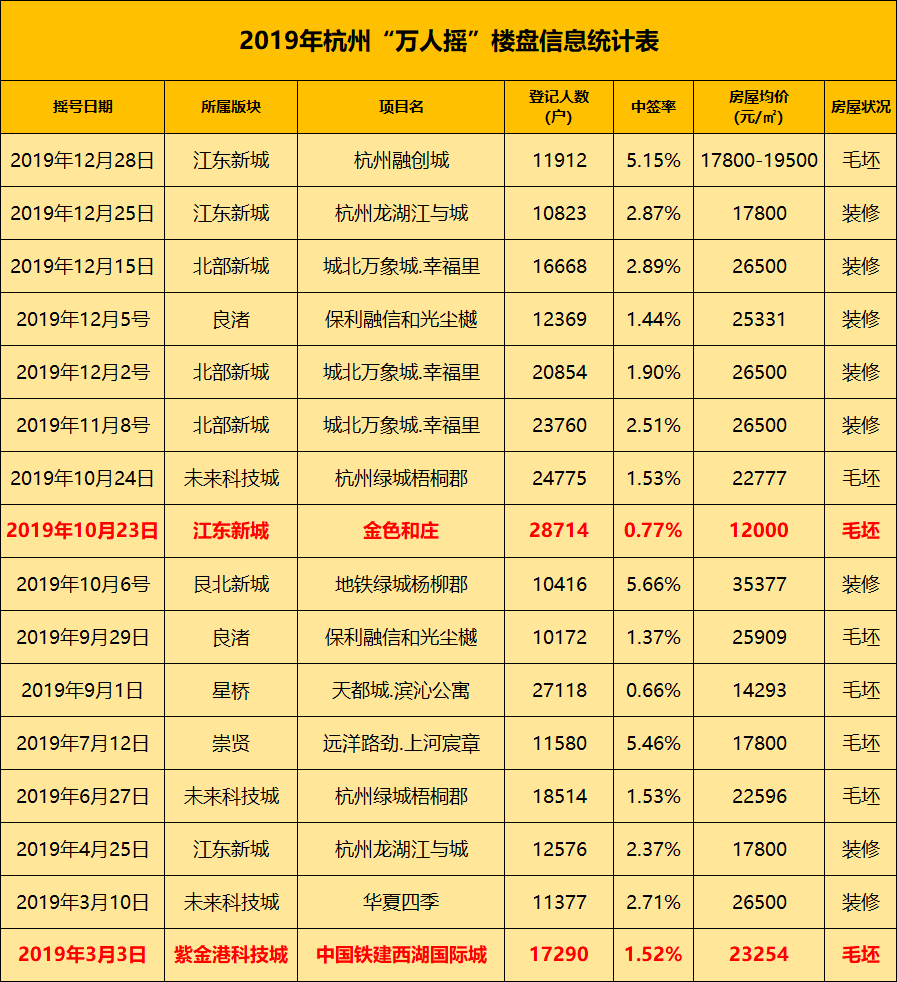 杭州人口总数2020_杭州西湖图片(3)