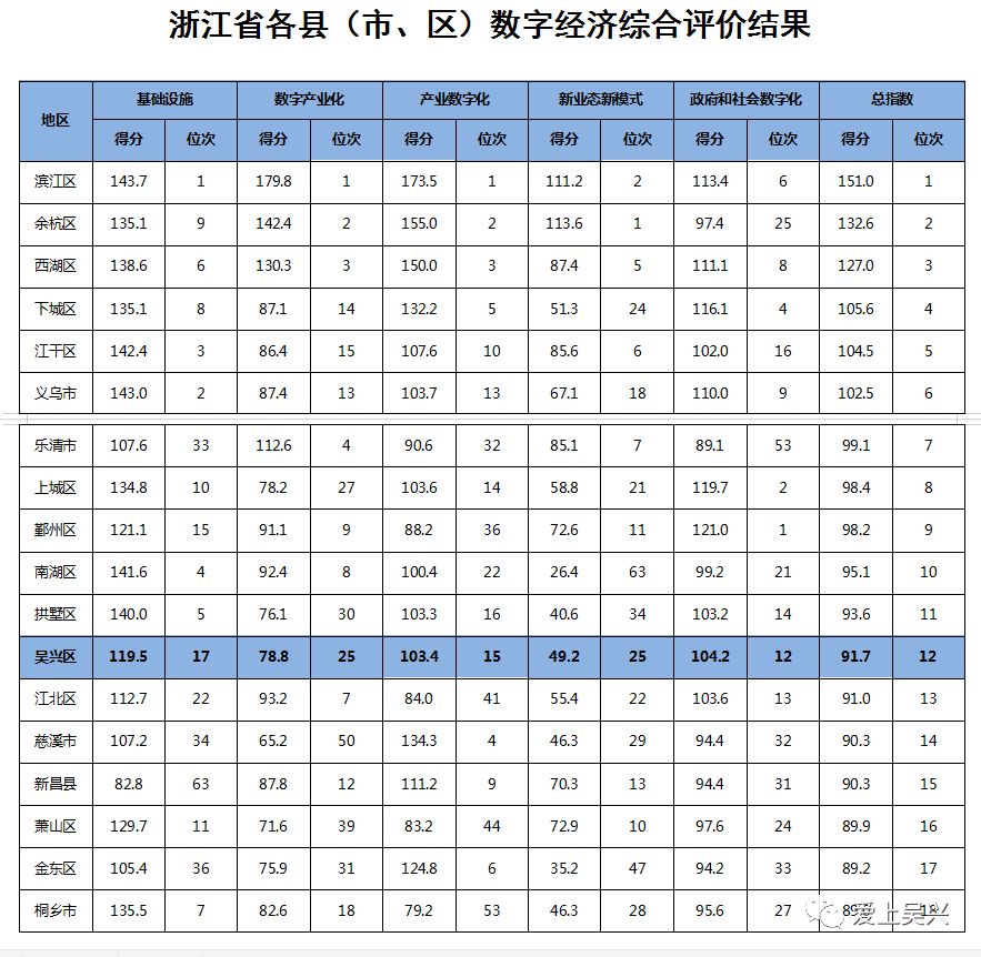 吴兴gdp_2017年春季特训,给孩子一个锻炼的机会 艺体 培训信息