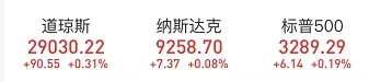 中美签署第一阶段经贸协议！美股先涨为敬，A股