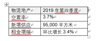 第三方物流公司排名(2)