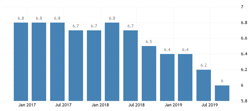 2019英国 gdp增长率_英国国旗(3)