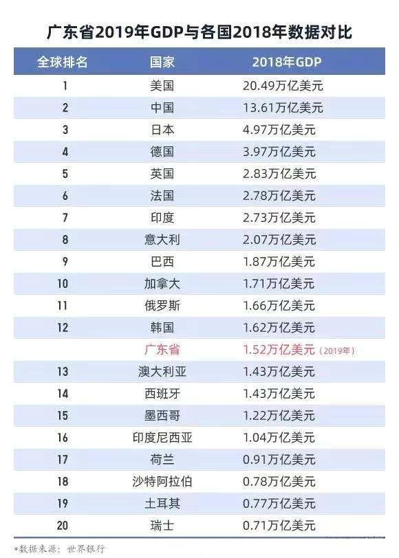 广东省gdp增长预计2_2020年江苏省人均GDP预计是13万元,接近山东省人均的2倍