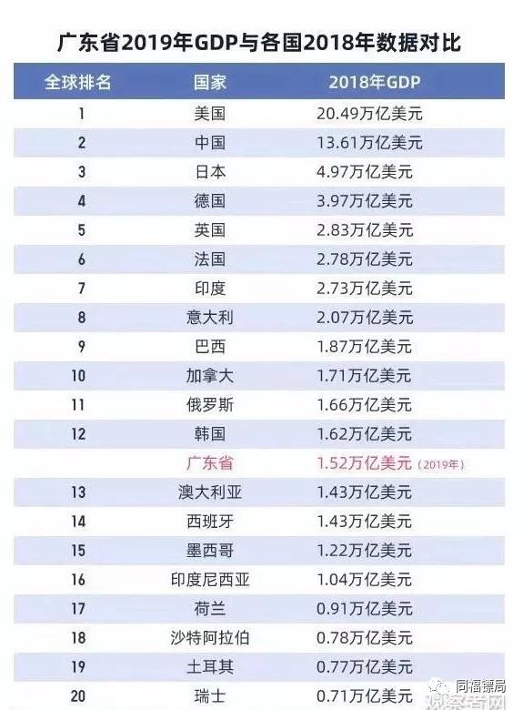 gdp十万亿_2018年广东的GDP能突破十万亿吗