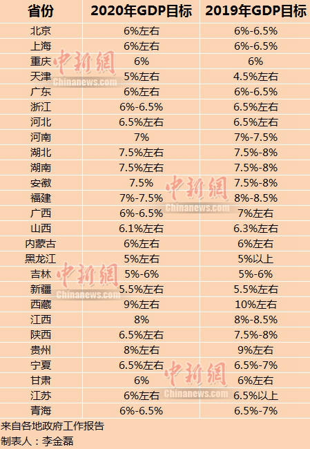 2000各省gdp(3)