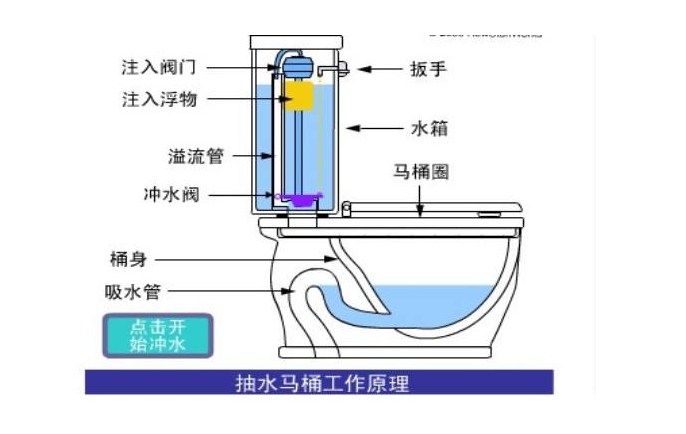 马桶自己流水怎么办