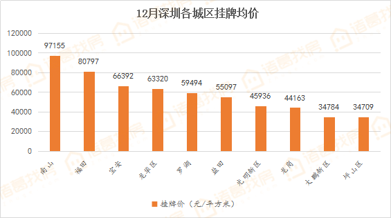 深圳市外来人口_深圳市人口计生委