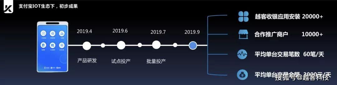 支付宝IoT大会，越客首家分享