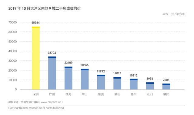 人口分布不均与哪些因素有关_人口普查(3)