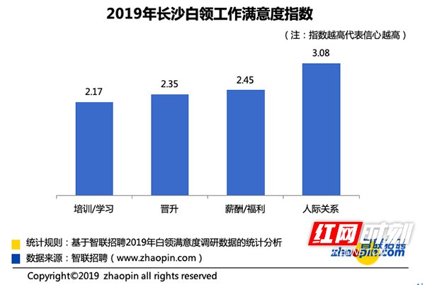 央视报道长沙gdp注水(2)
