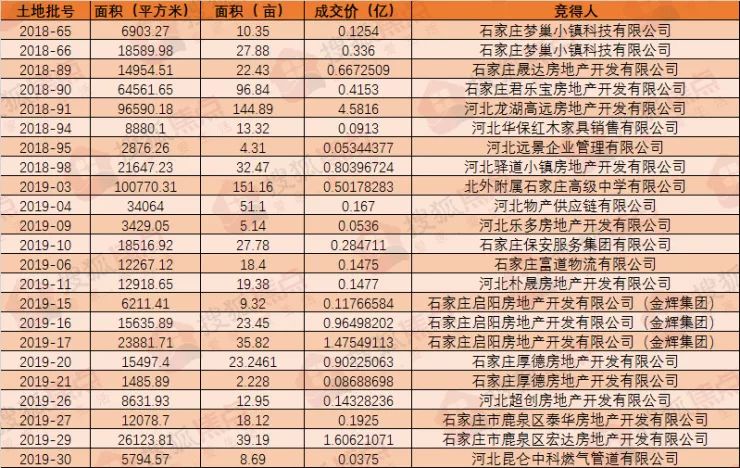 石家庄房贷流水定制 来自搜狐网