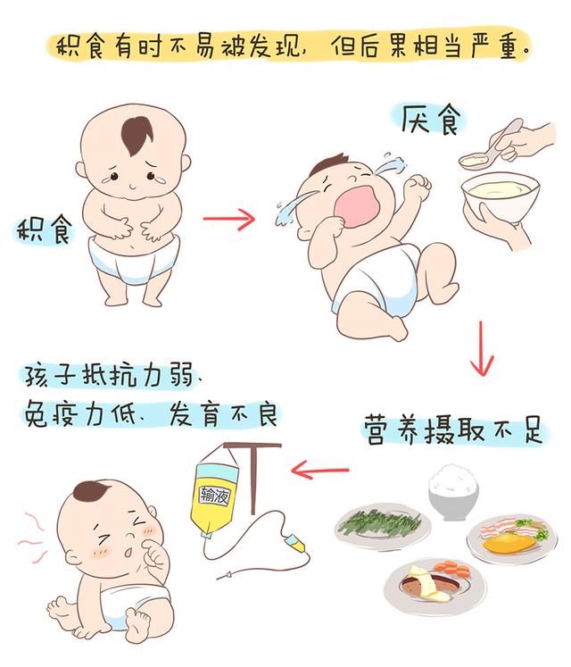 宝宝如果表现为吐奶,可能由多种原因导致,常见喂食过多导致积食,消化